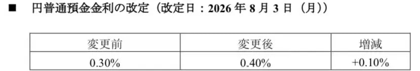 三菱UFJ银行