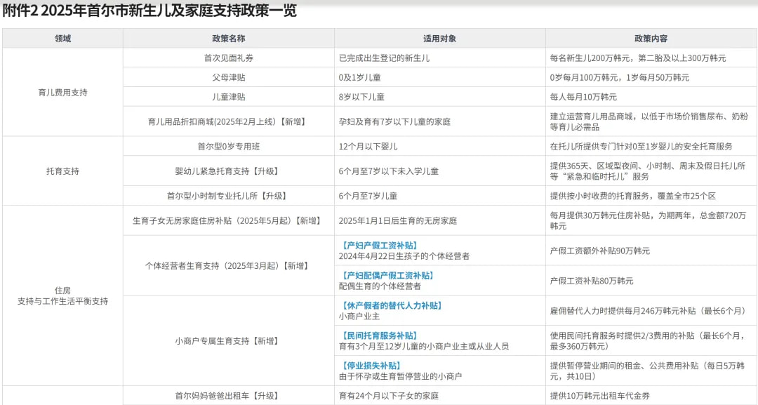 首尔对新生儿的补贴