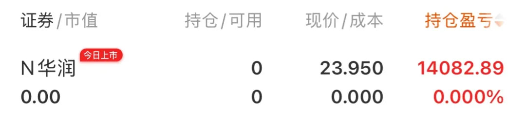 N华润今天上市，我运气好中了两签