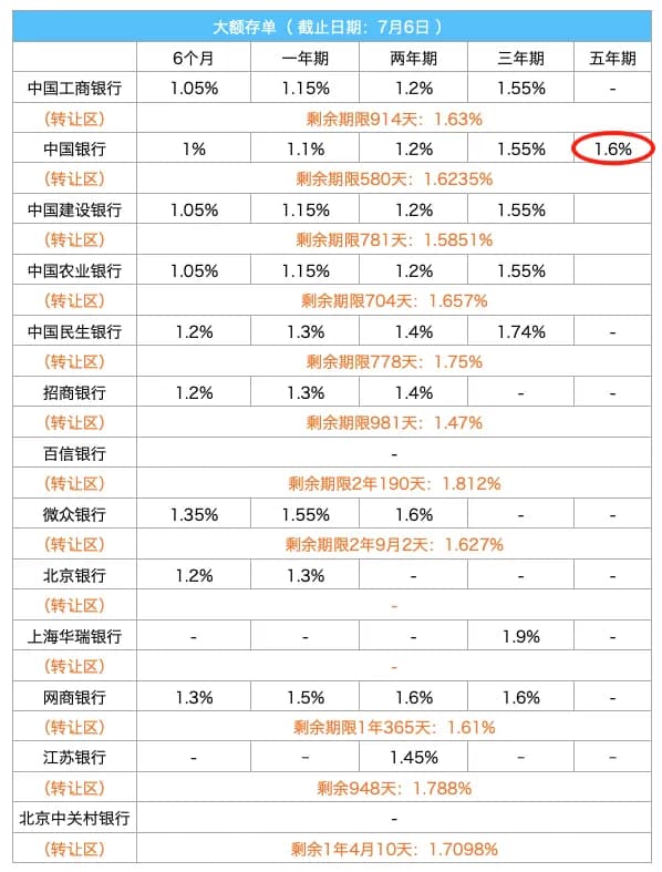 大额存单年利率