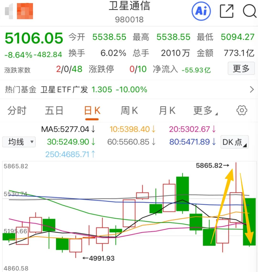 卫星商业航天