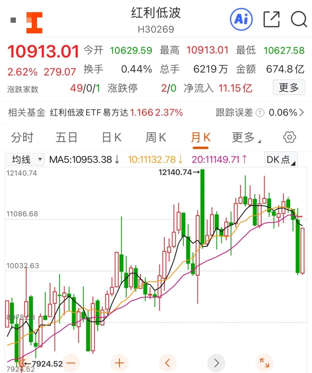 红利低波指数