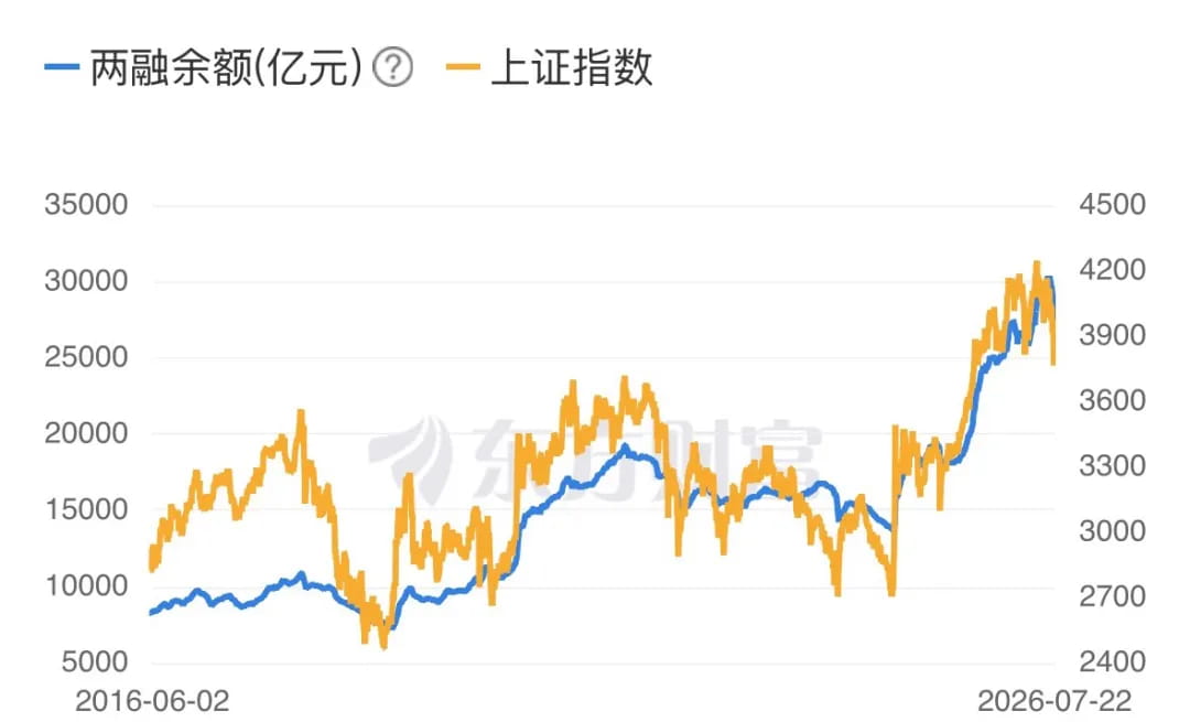 两融余额