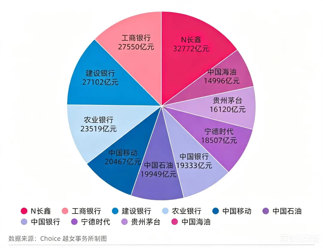 目前A股前10大权重股