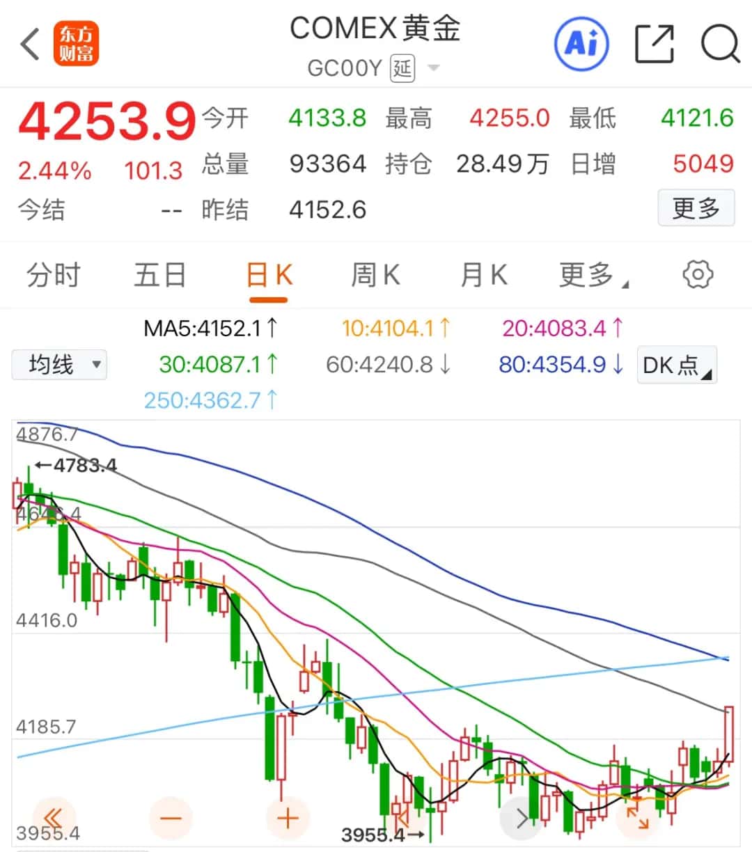 comex黄金