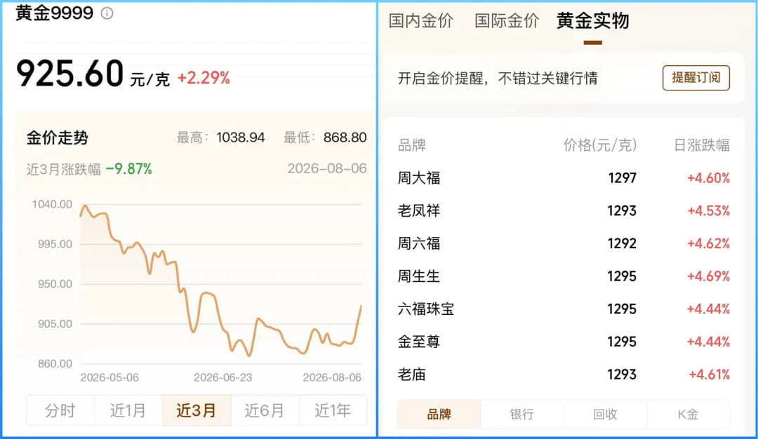 大家可以用微信查询金价