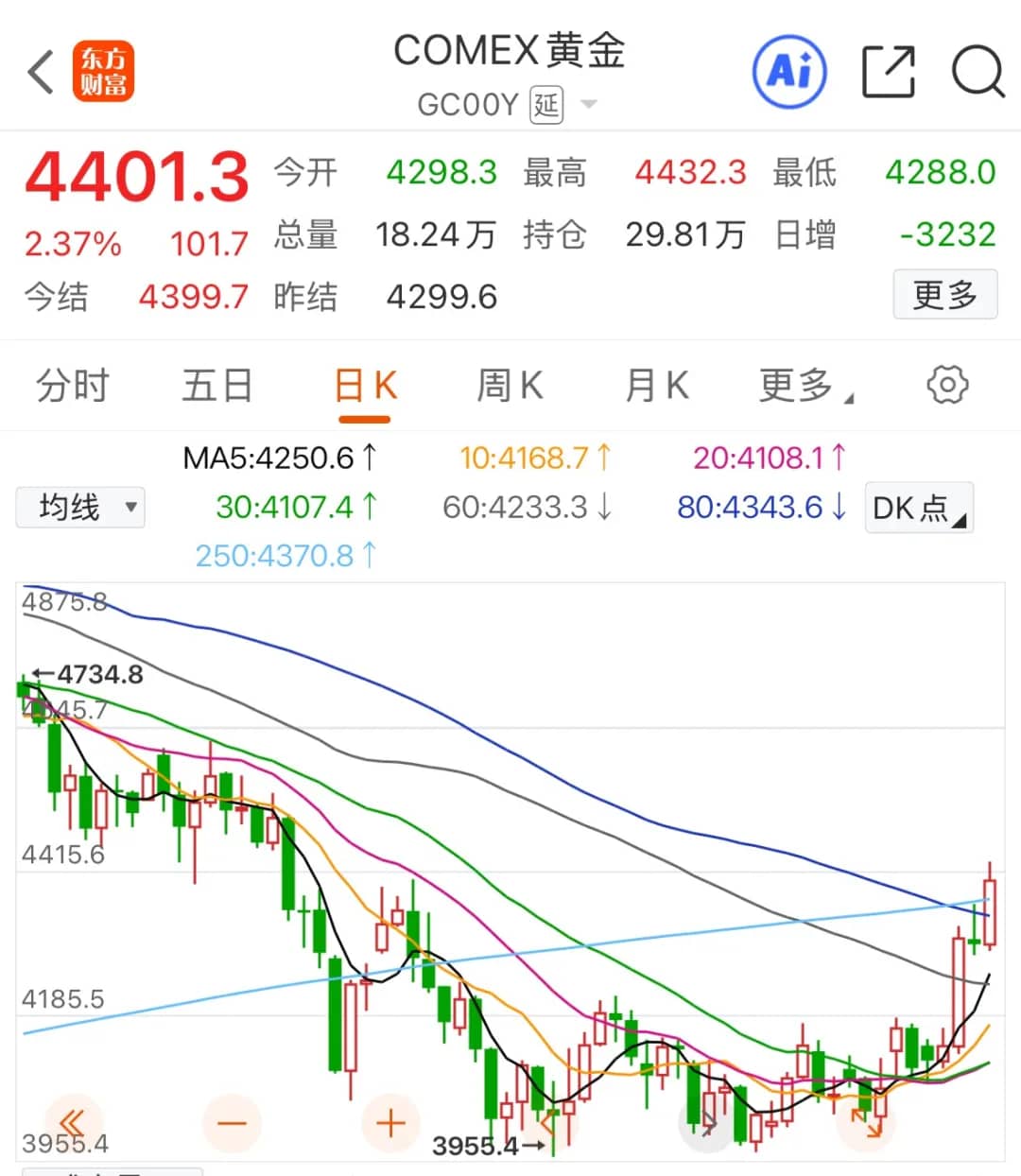comex黄金