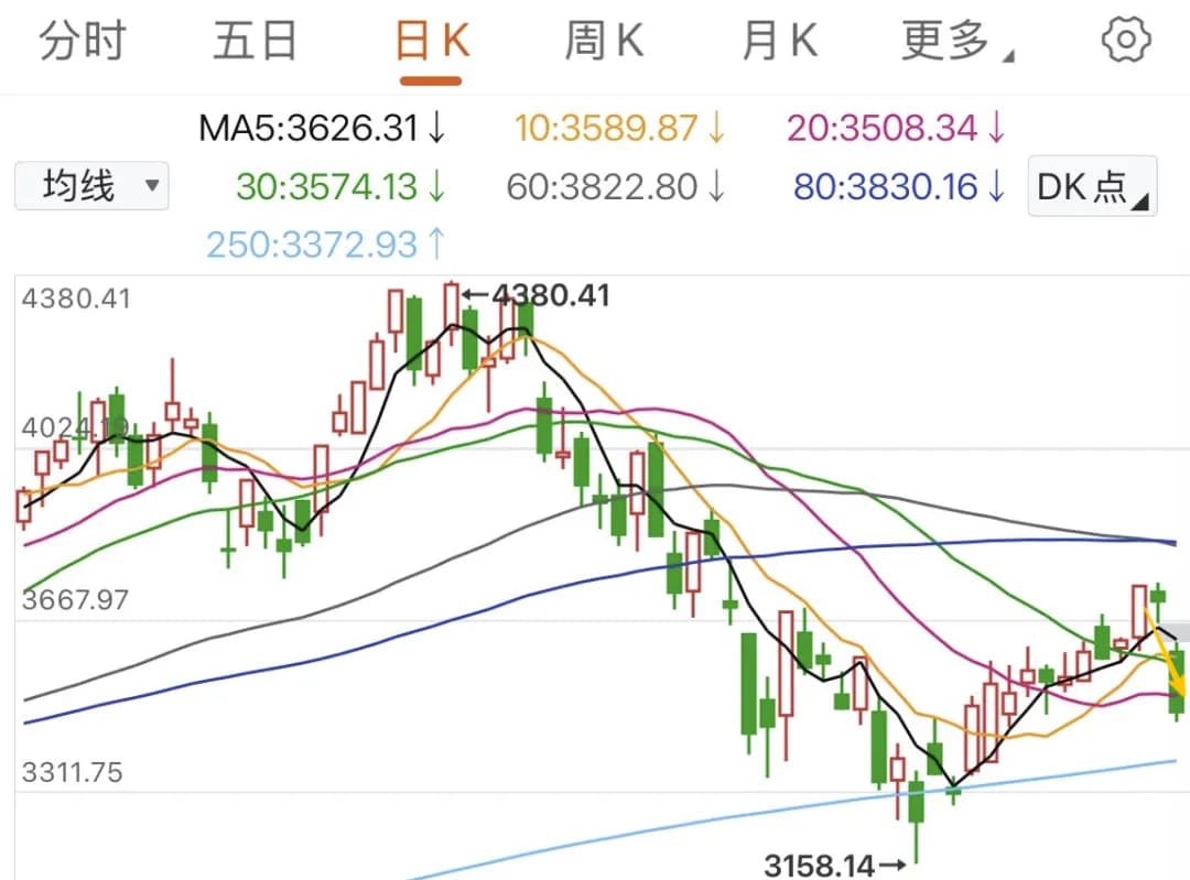 创业板指