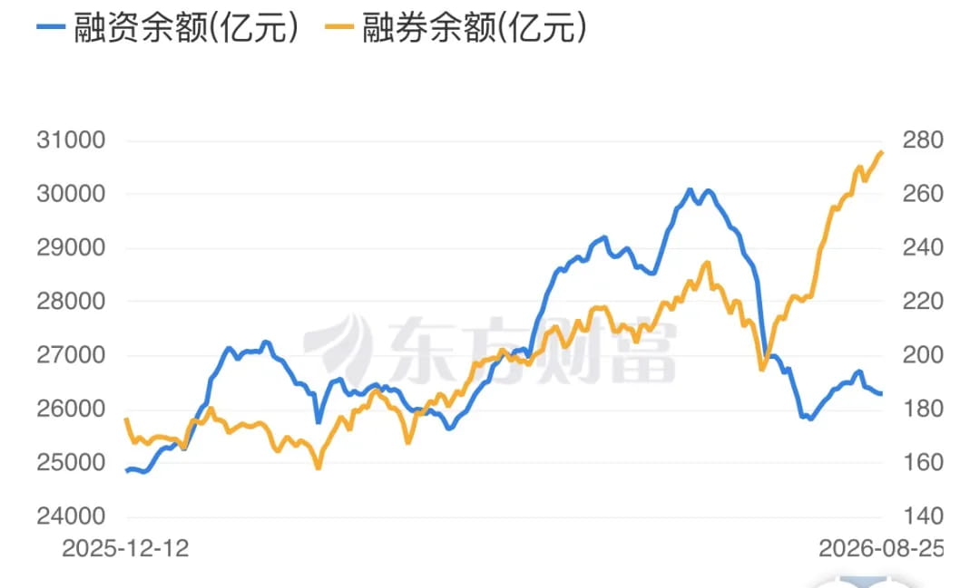 蓝色曲线就是融资做多的资金,跌下来后,没有迅猛地恢复