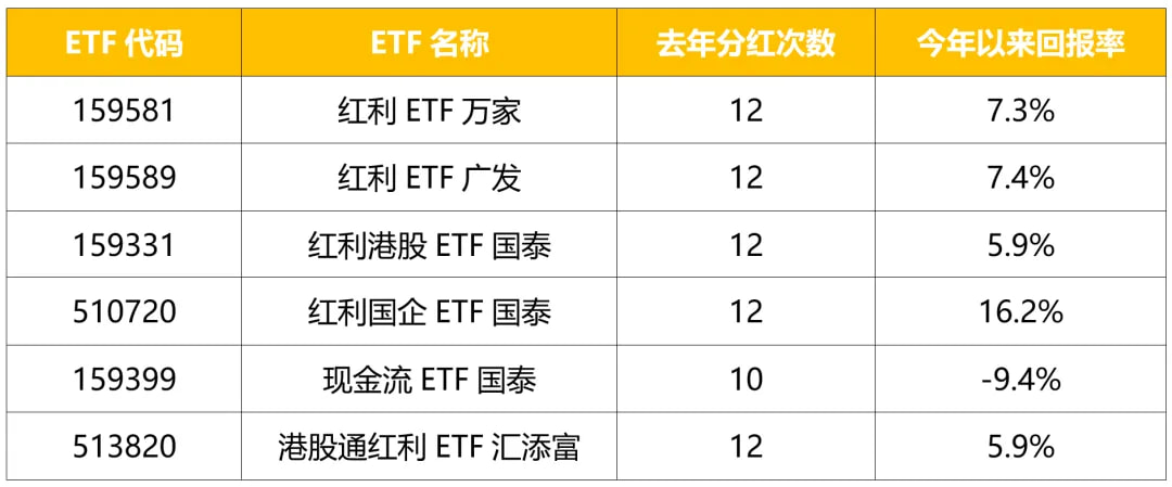 今年做到了月月分红,去年分了10次+的优秀选手